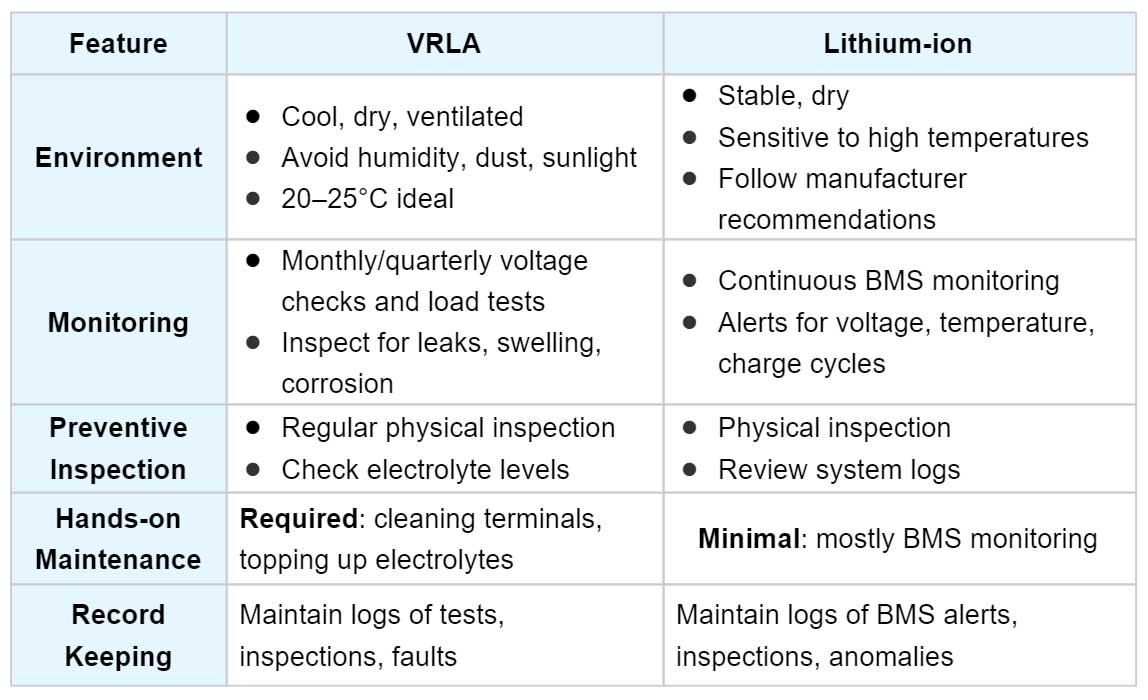 maintenance-needs-comparison